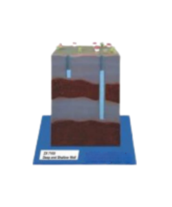 deep and shallow well