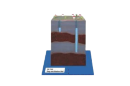 deep in shallow well